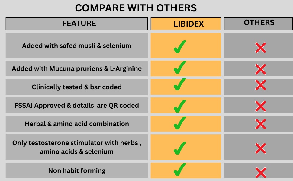 Mabrosslife xxxplus Erolabslibidex original Capsules