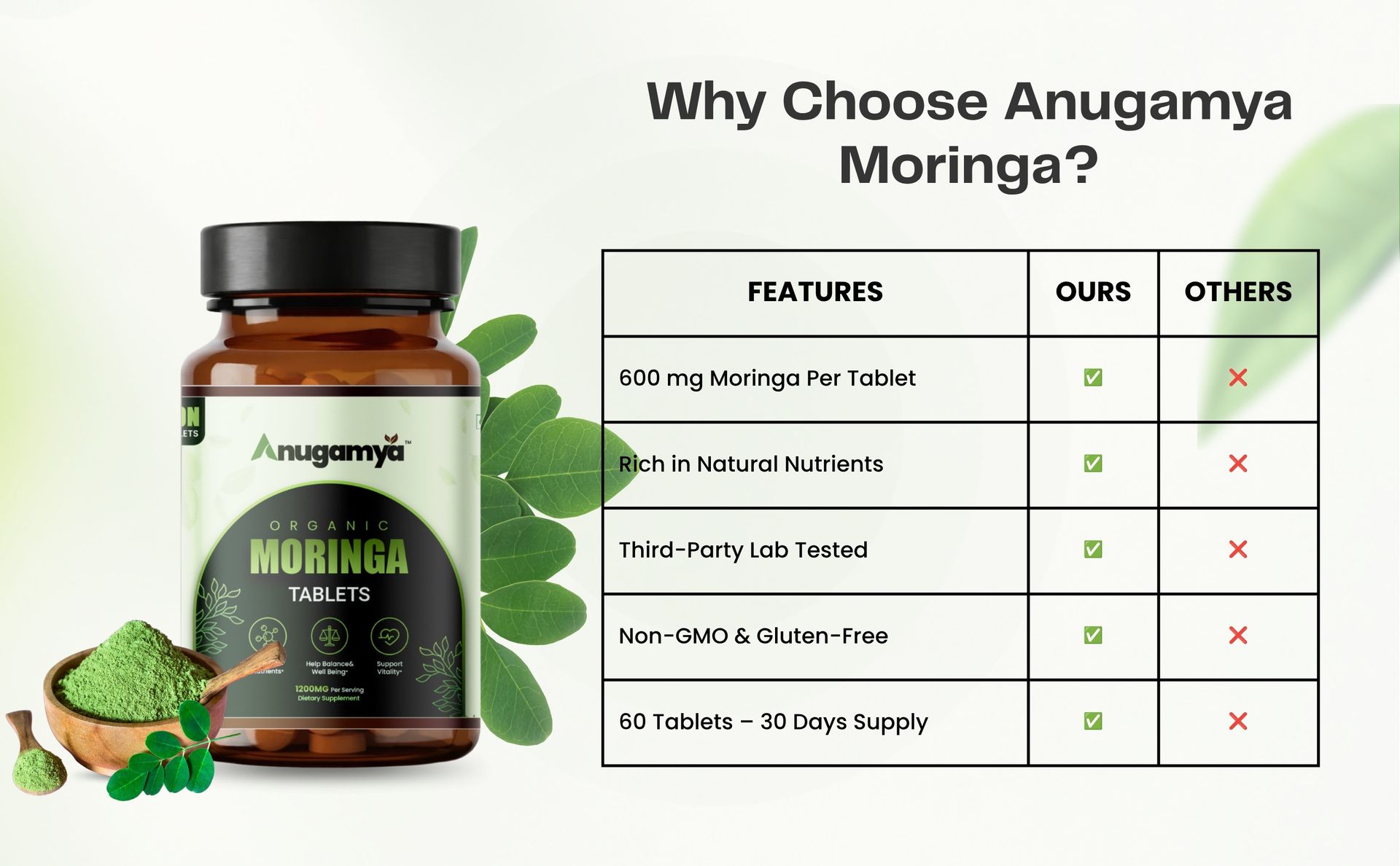 Organic Moringa Tablets 600mg | 60 Veg Tablets | Drumstick Leaf Tablets | USDA & India Organic Certified | No Additives | Daily Wellness Superfood | Made in India