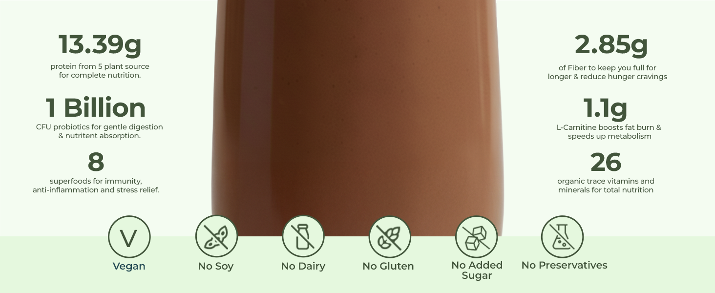 The Healthspan Co. High Protein Meal Replacement Shake 425g x2, Only 136Cal