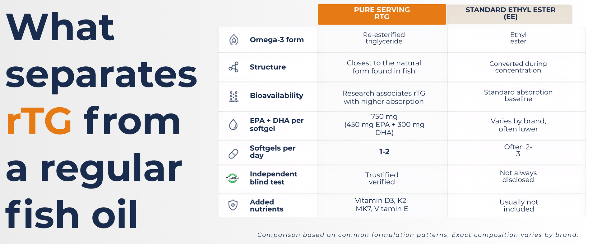 rTG Omega 3 Fish Oil Triple Strength, 60 Softgels
