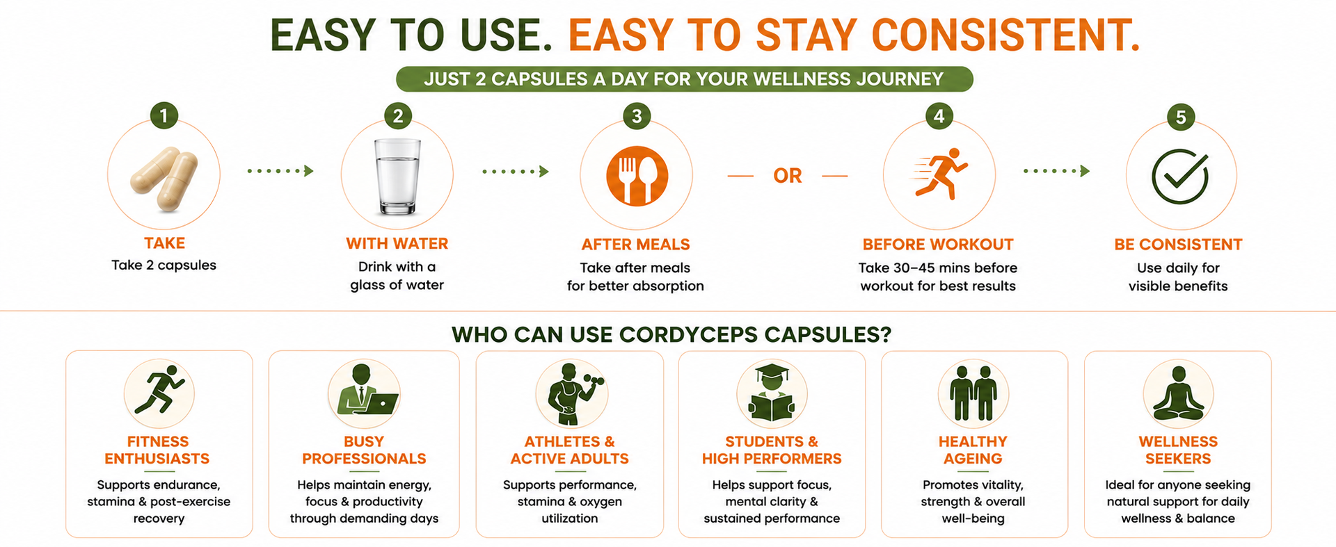 Cordyceps Militaris Extract 30 Capsules - For Stamina, Energy & Workout Recovery - Natural Pre-Workout Alternative for Men & Women - Vegan, Non-GMO, Lab Tested, FSSAI Certified