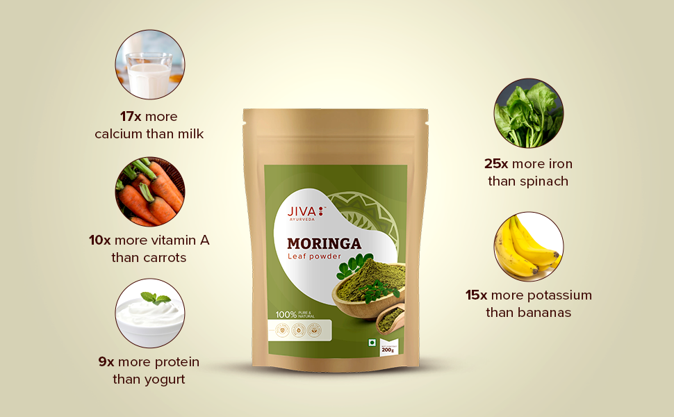 Jiva Moringa Tablets | Boosts Immunity, Energy & Digestion | 100% Organic moringa leaves powder | Supports Heart, Skin & Hair Health | Pure Ayurvedic Supplement - 60 Tablet (Pack of 2)