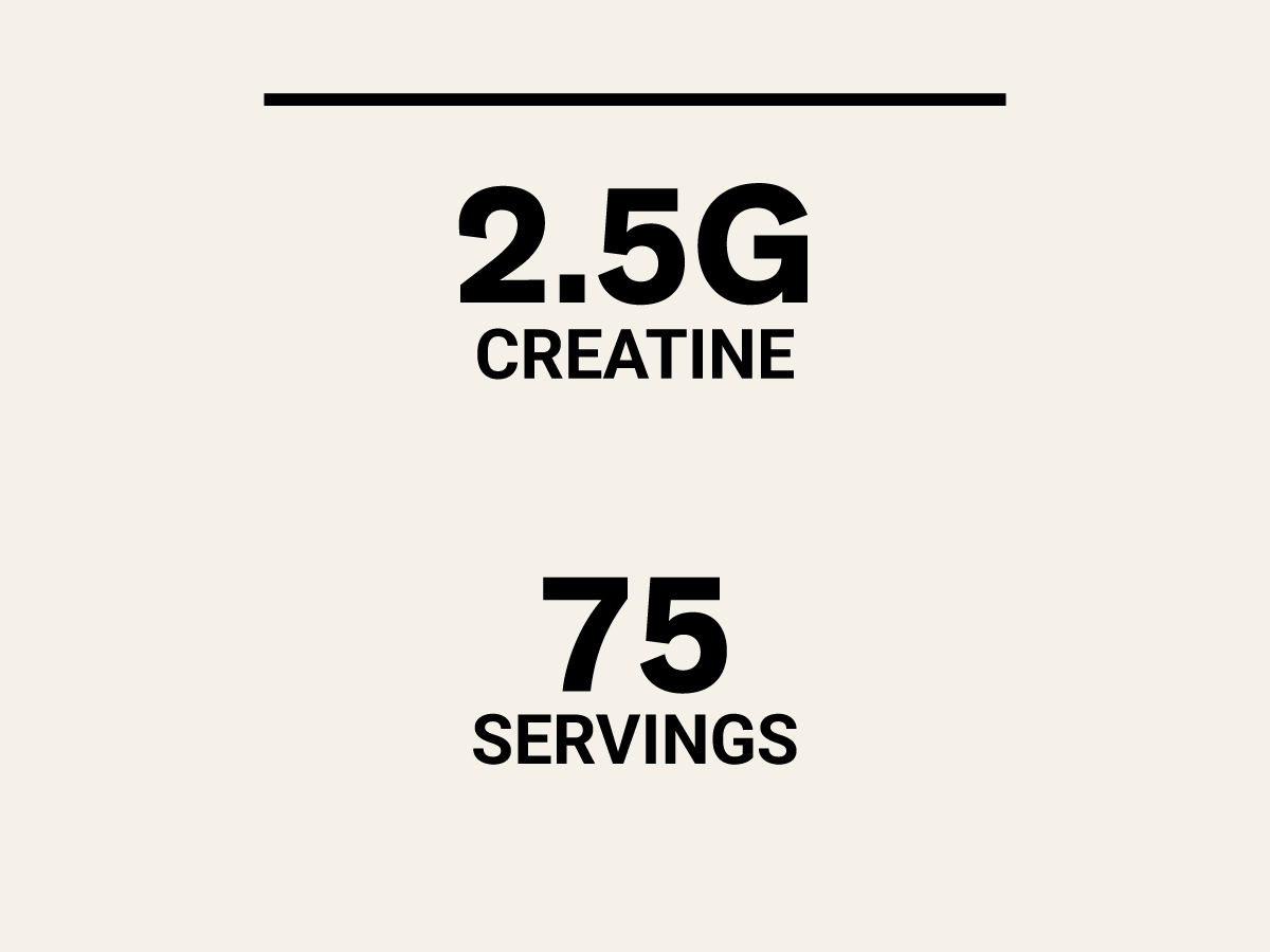 NAKED Creatine Monohydrate Capsules - Micronized Creatine Pills for Strength, Muscle & Recovery - NSF Certified, 2.5g Per Serving, 75 Servings - Vegan, No Fillers