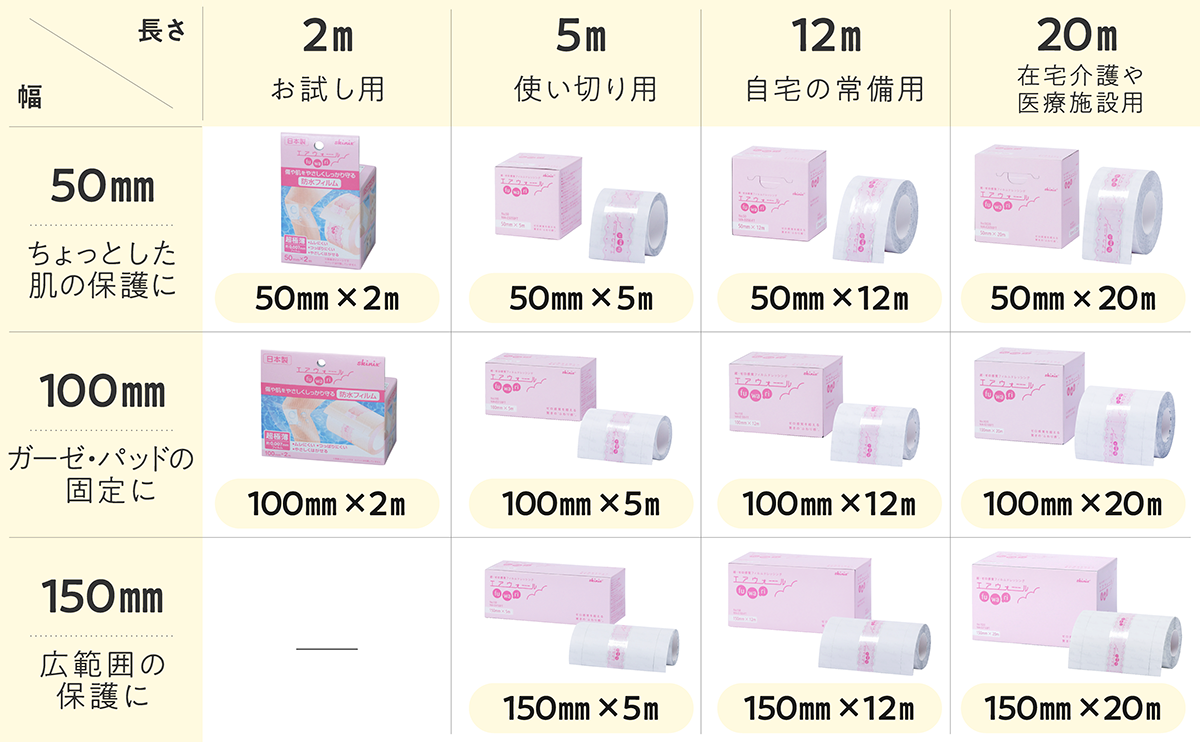 Skinix Air Wall Fuwari 5.9 inches x 16.4 ft (150 mm x 5 m) Ultra Zero Sensory Waterproof Film Roll Film Dressing, Transparent, 1 Roll MA-E5150FT