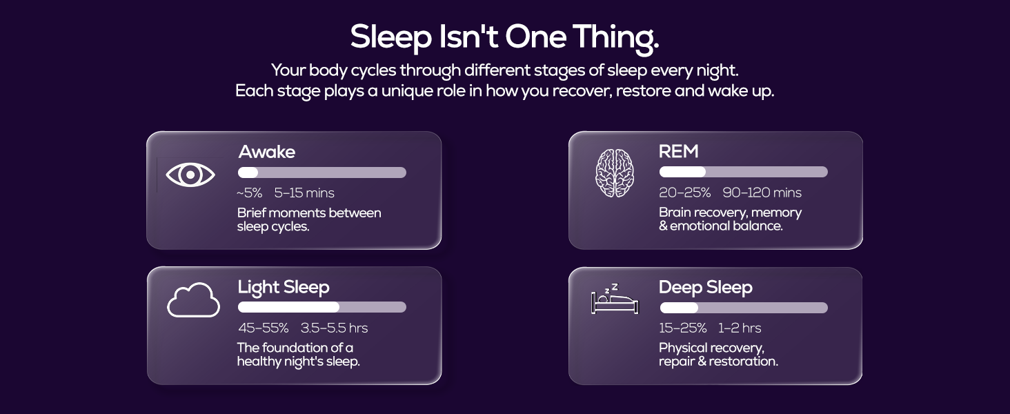 TrueBasics Magnesium Glycinate Sleep-Ease Complex, 60 Tablets