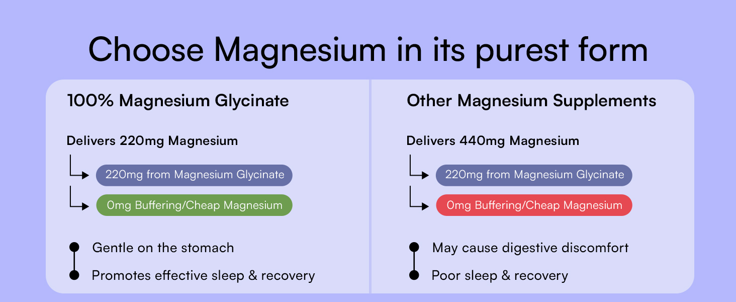 hk vitals 100% Magnesium Glycinate 1880mg, 120 Tablets