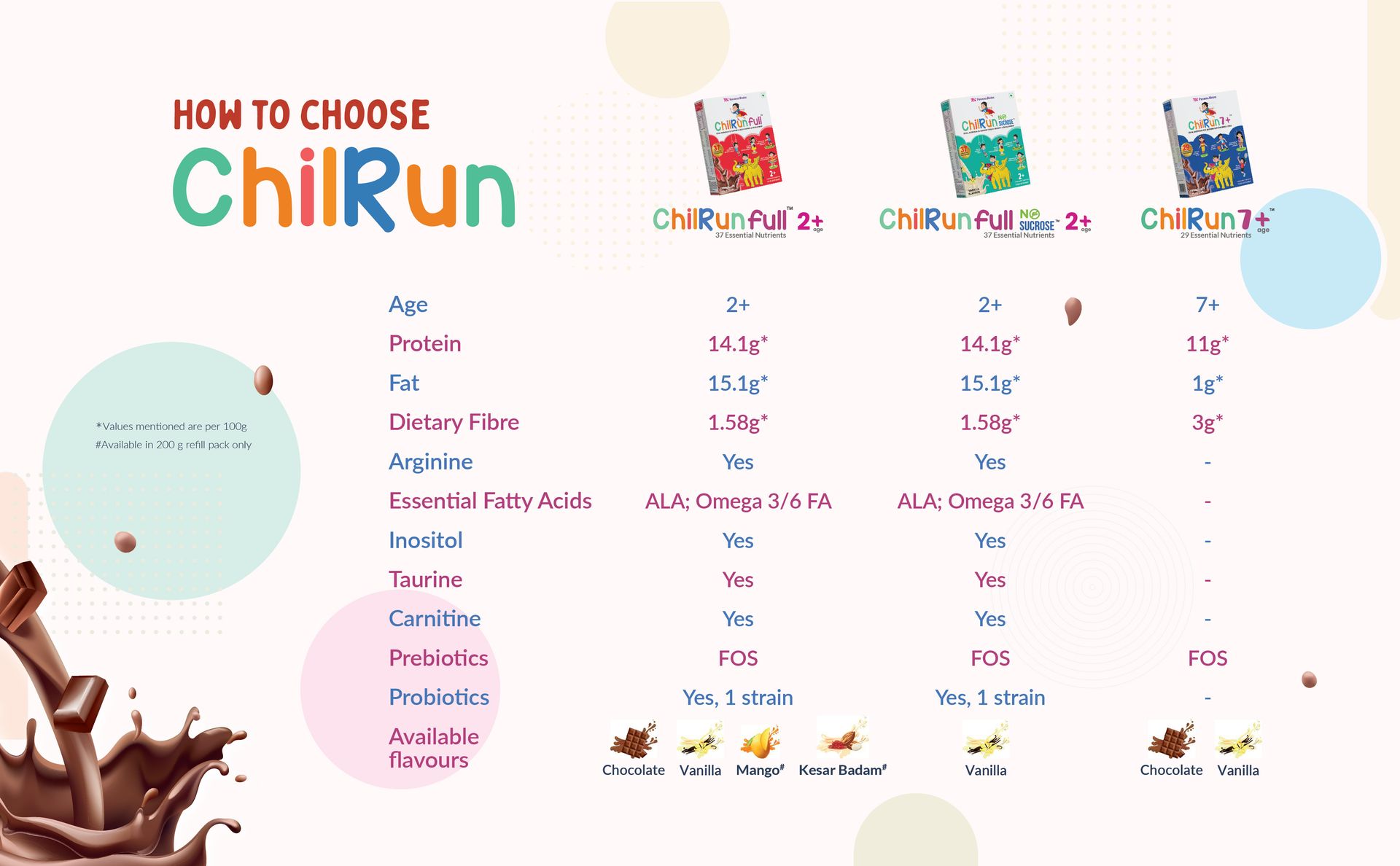 Chilrun full (Chocolate 400-grams Jar), Scientifically tested Total Nutrition for 2 Years & Above, 37 Essential Nutrients, Healthy, Energetic, and Strong