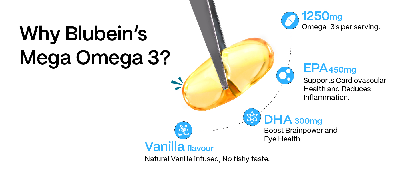 Blubein Mega Omega 3 Fish Oil Capsules for Men & Women, Triple Strength with 1250 mg (450 mg EPA & 300 mg DHA) for Muscle Recovery, Healthy Heart, Joints & Brain - 60 Capsules, 160 grams