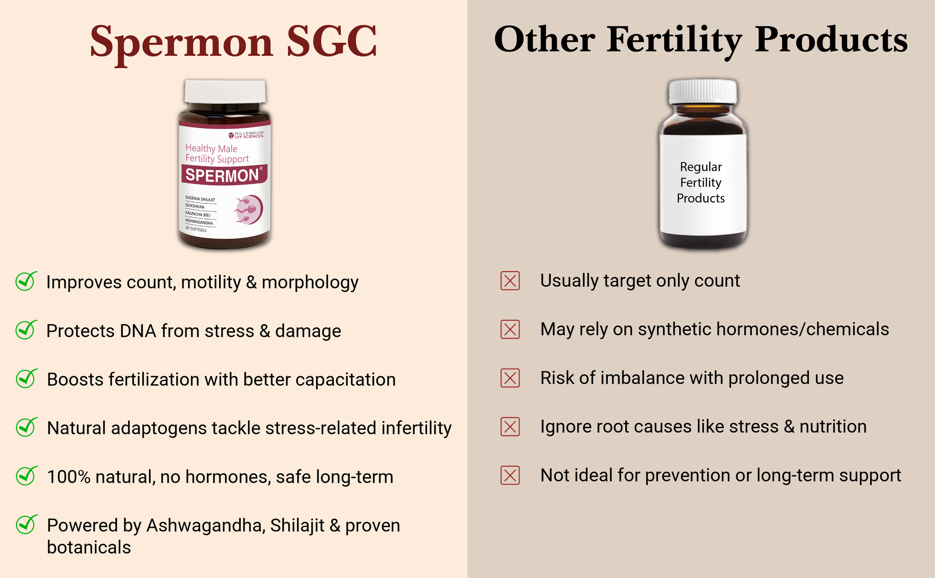 Spermon Softgels For Healthy Male Fertility Support | Enhances Sperm Count and Motility | Suddha Shilajit, Gokshura, Kuanchabheej, Ashwagandha, Safed Musli, Salam Misri, Musk Dana | 30 Softgels