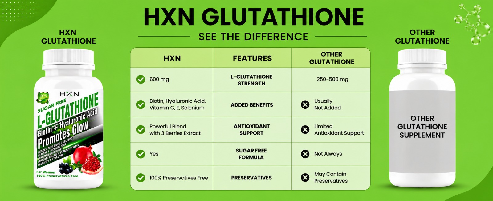 HXN Glutathione Tablets for Women | L-Glutathione Vitamin C, NAC, Hyaluronic Acid, Biotin & Collagen | Skin Health & Brightening Support | Whitening Antioxidant Supplement -90 Glutathione Tablets