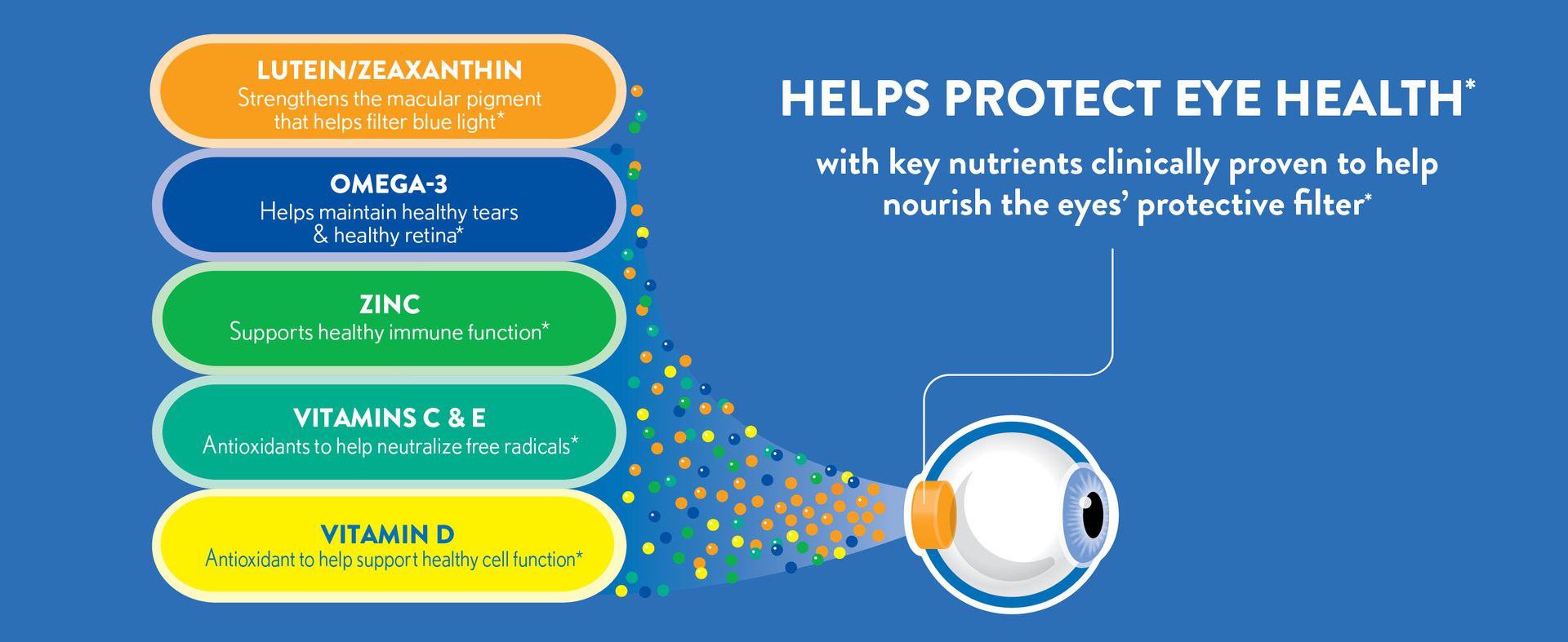 Ocuvite 50+ Eye Vitamins, Lutein & Zeaxanthin Supplement, 90 Softgels