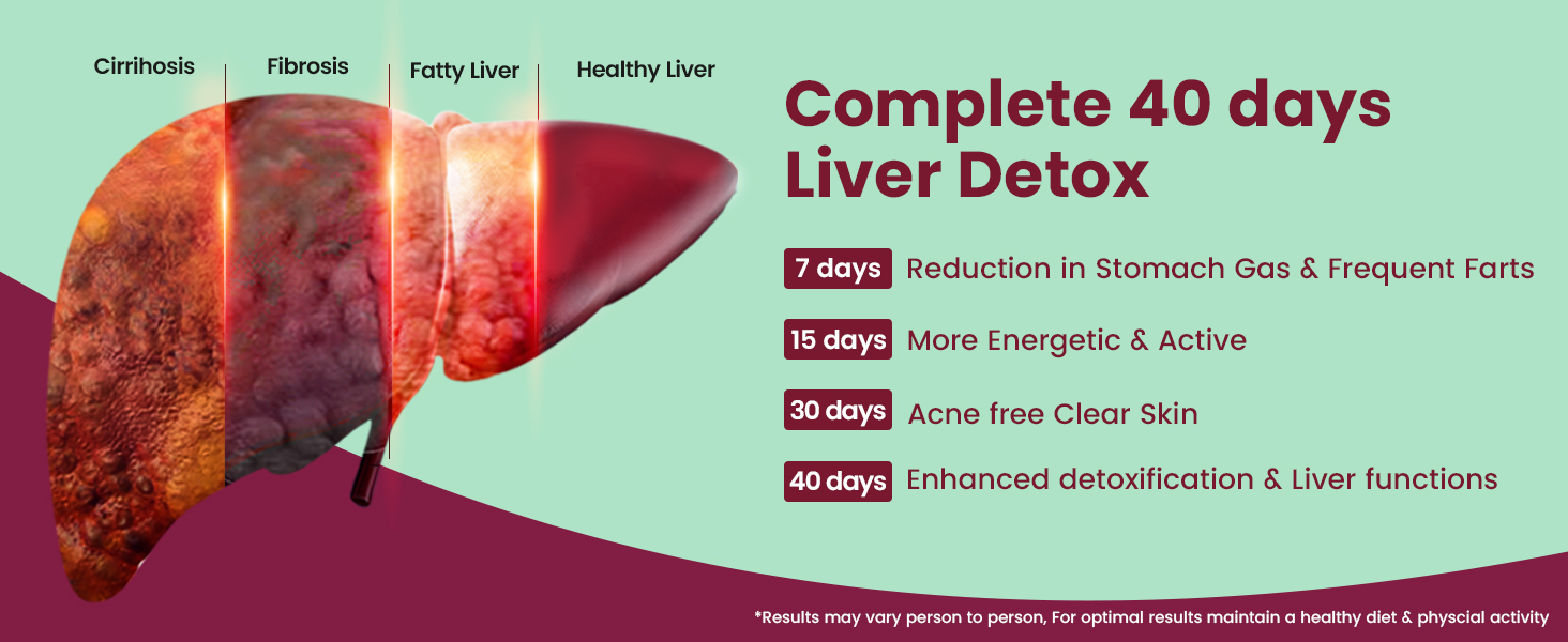Fast&Up Liver Detox - Daily Liver Cleanser Drink | Milk Thistle + NAC | Helps Improve Digestion & Reduces Load on Liver - 20 Tablets - Mixed Berry Flavour