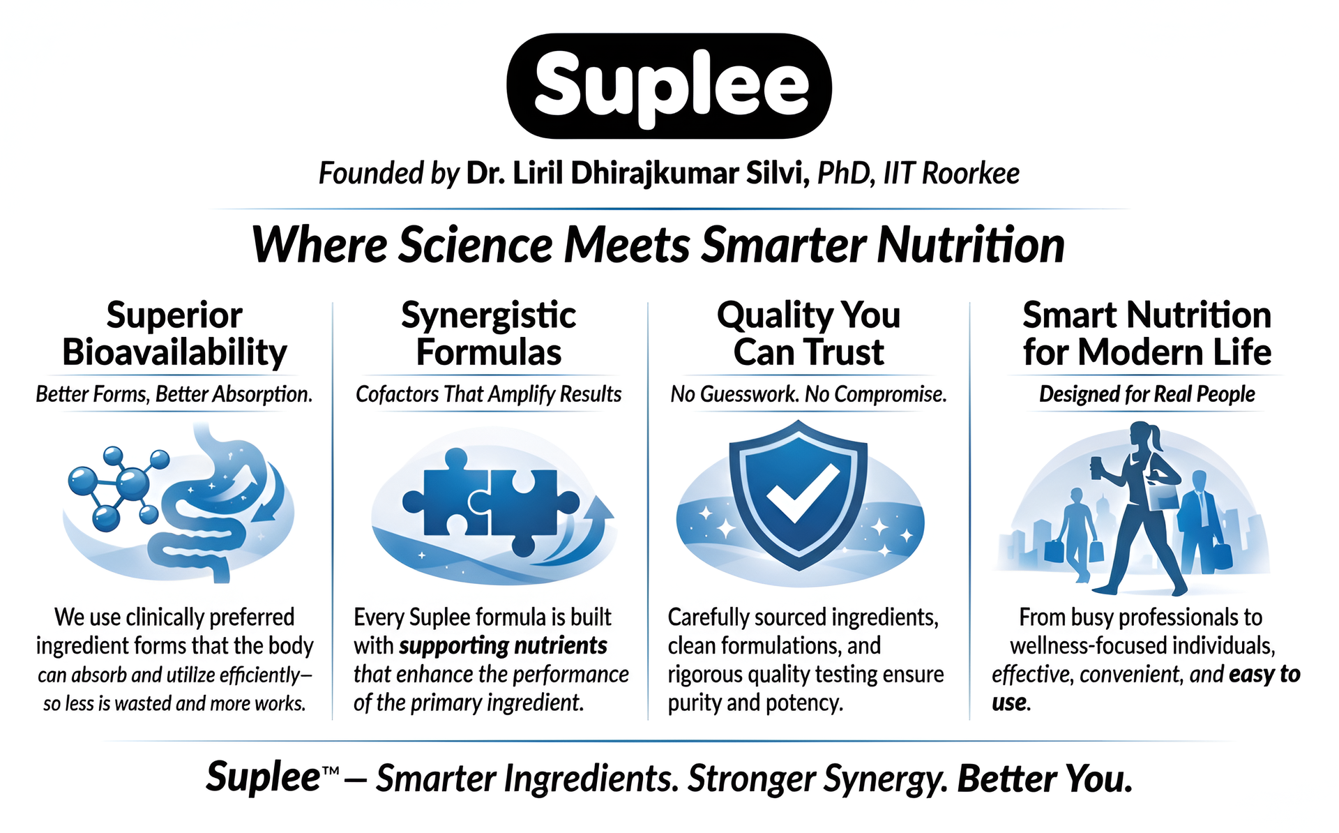 Suplee Triple Magnesium Complex Supplement with Magnesium Glycinate, L-Threonate & Malate | With Zinc & Vitamin B6 for Sleep, Muscle, & Brain Support | 60 Tablets