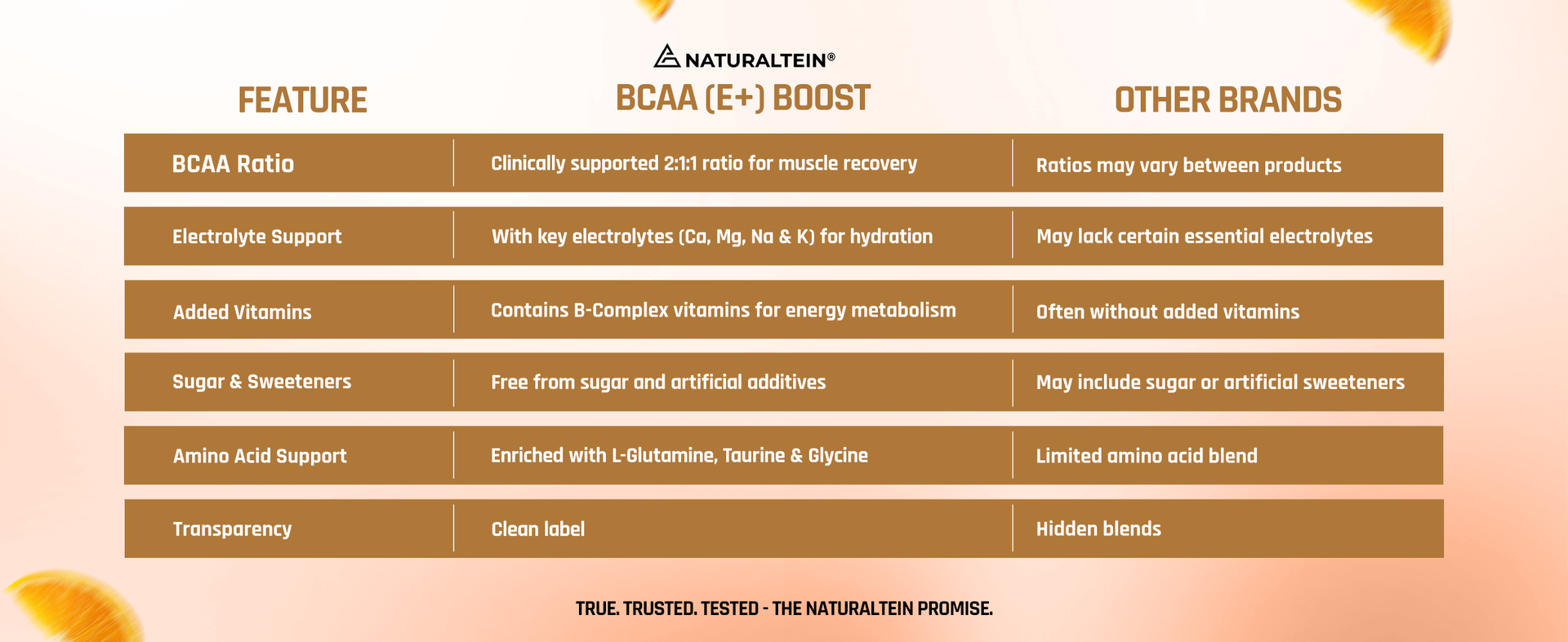 Naturaltein BCAA E+ Boost - Vegan BCAAs with Electrolytes, Vitamins & Minerals - 300g Clean Energy Drink - Natural Orange