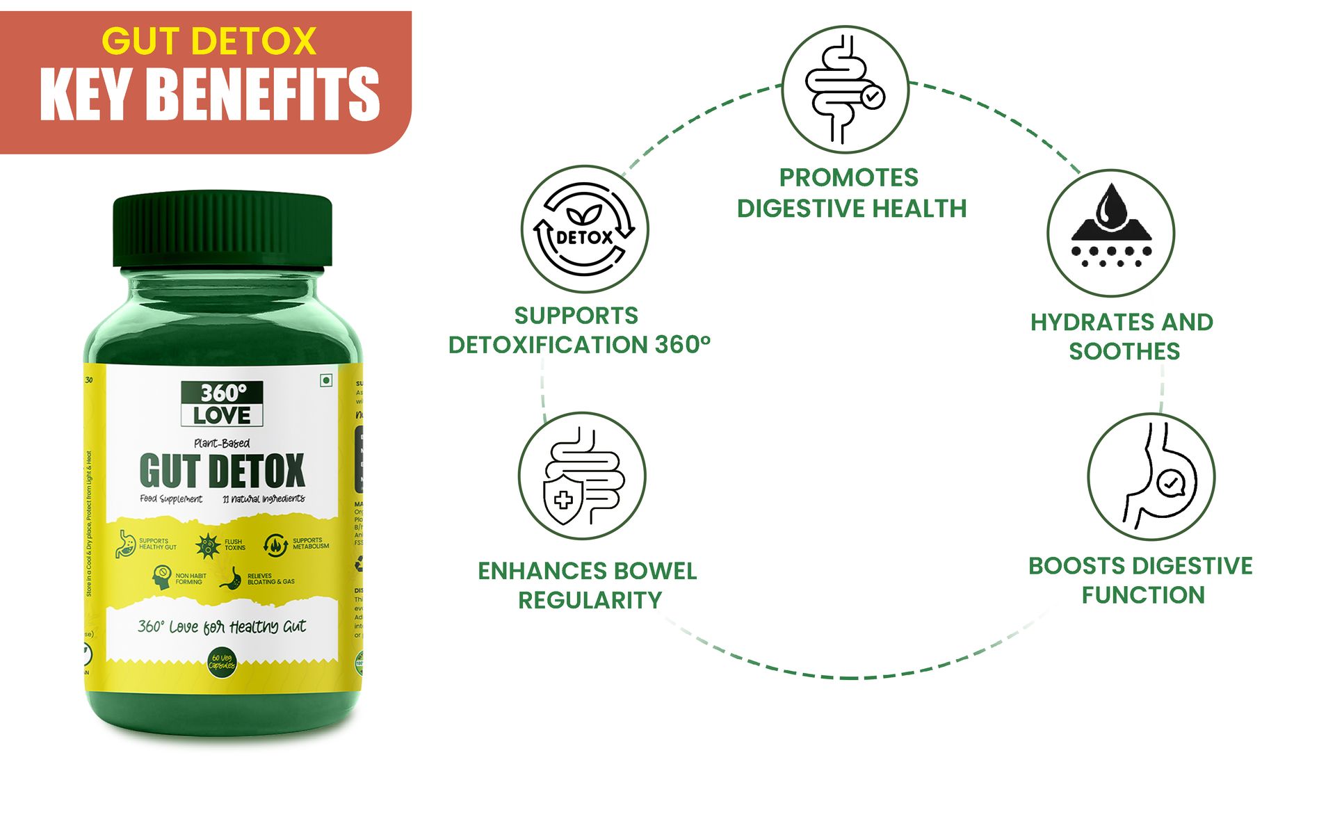 Plant Based Gut Detox with 11 Natural Ingredients | Supports Metabolism & Healthy Gut | Improves Digestive Health - 60 Veg Capsules