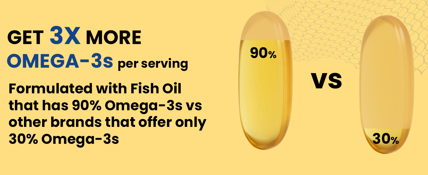 Carbamide Forte Triple Strength Omega 3 Fish Oil Capsule with 495 mg EPA & 330 mg DHA | 90 Softgel Capsules | Supports Heart, Joints and Skin (Pack of 2)