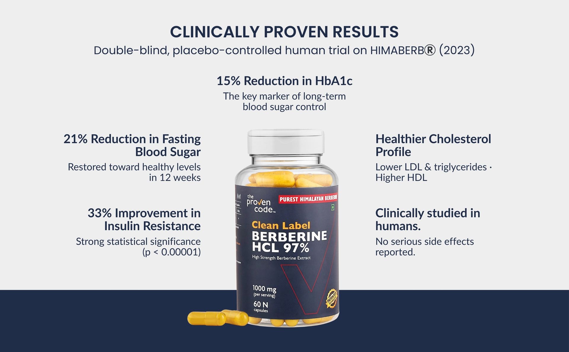 Clean Label Berberine HCl 97% | C-14 Tested Natural Origin | Studied Strength Berberine Supplements 1000mg - Support Blood Sugar, Lower Cholesterol, PCOS supplements - 60 Capsules