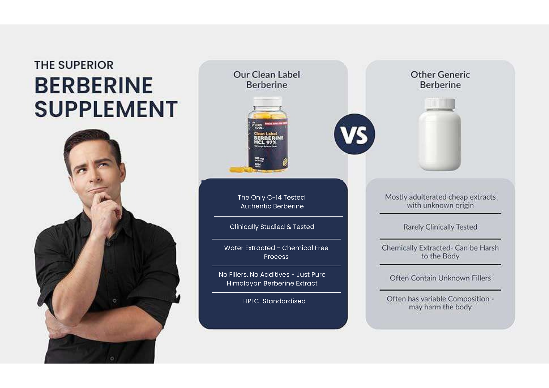 Clean Label Berberine HCl 97% | C-14 Tested Natural Origin | Studied Strength Berberine Supplements 1000mg - Support Blood Sugar, Lower Cholesterol, PCOS supplements - 60 Capsules