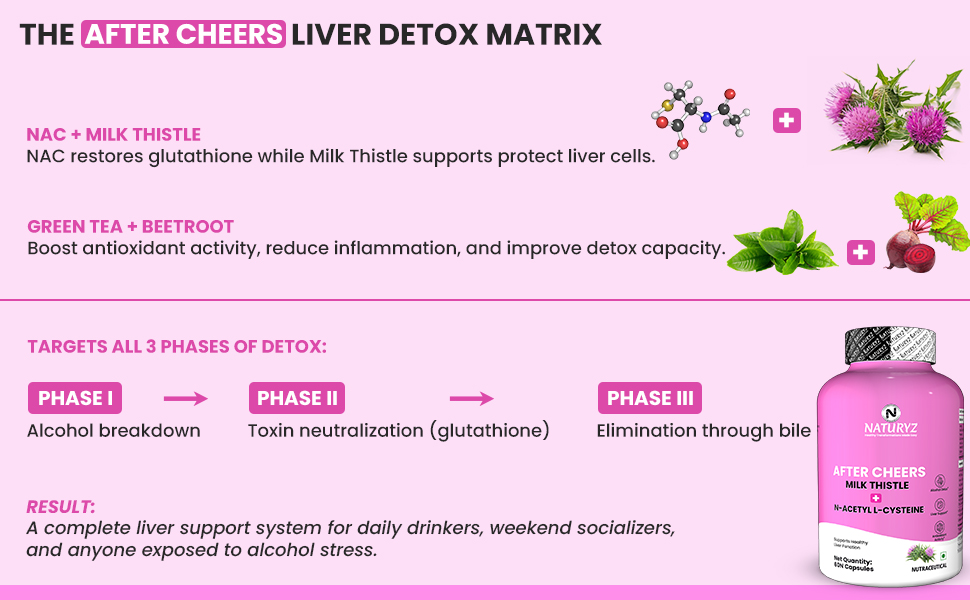 NATURYZ After Cheers Fatty Liver & Alcohol Detox Supplement with Milk Thistle, N-Acetyl Cysteine (NAC), Green Tea & Beetroot | Advanced Liver Health, Hangover Recovery | Helps detox After Drinking | 60 Vegetarian Capsules