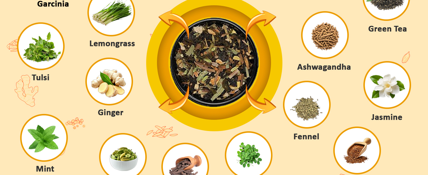 Baton Vedic Slimming Green Tea 100g | 18 Herbal Blend for Weight Management, Gut Health & Body Cleanse | Natural Detox Infusion | No Added Sugar | Daily Wellness Drink for Men & Women | Pack of 2
