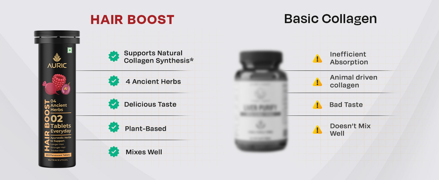 Auric Hair Boost Effervescent Tablets 20 Count | Ayurvedic Formula for Hair Fall Control | Biotin, Zinc, Beetroot & Grapeseed Extracts & Herbal Extracts | Hair Growth & Strength Support