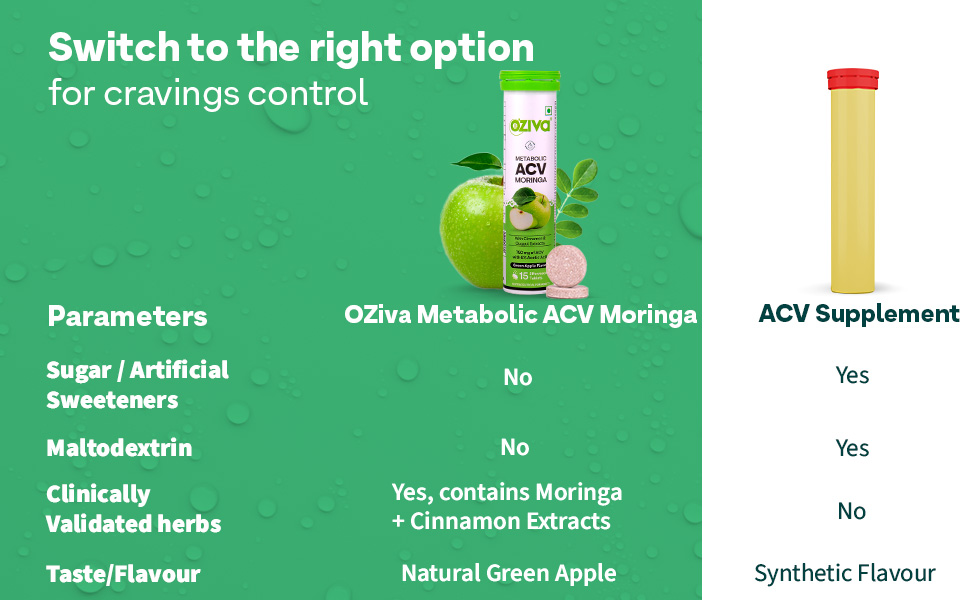 OZiva ACV Moringa| Control Cravings | Green Apple (Pack of 2) and OZiva Bioactive Glutathione Tablets for Radiant Skin - (Pack of 2), Strawberry