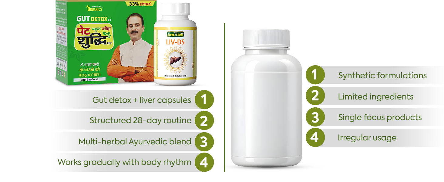 Jeena Sikho Organics Pet Yakrit Pleeha Shuddhi Kit + LIV-DS 60 Capsules | Ayurvedic Liver Support | Pet Detox, Digestion & Wellness Care Combo Pack