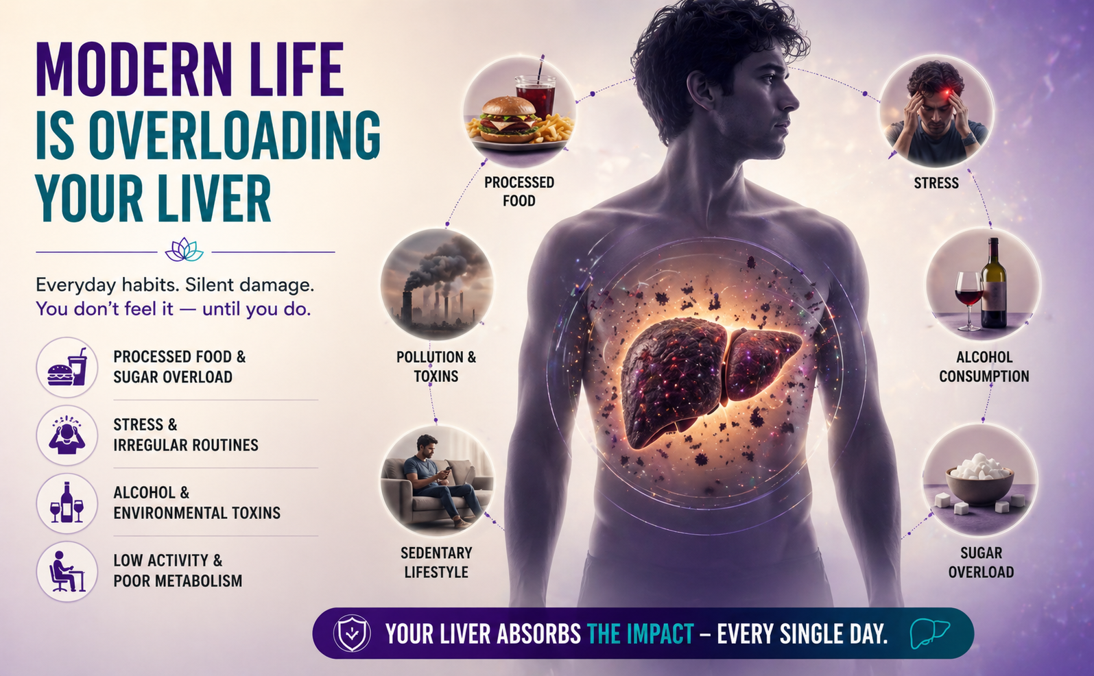 L'Omaya LivTox | Liver Detox Supplement with Milk Thistle, NAC & Kutki | Bhumi Amla, Kalmegh, Patented CurcuBoost® & PiperBoost® | Liver Cleanse, Bile Flow & Fatty Liver Support | 60 Veg Capsules