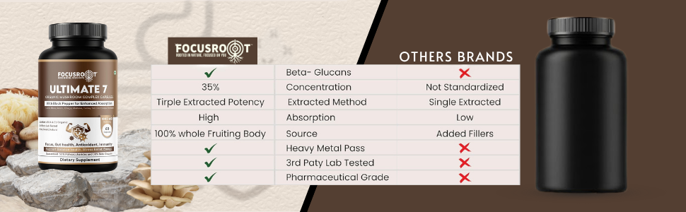 Ultimate 7 Mushroom Extract 1000mg – Organic Functional Mushroom Complex – (Reishi, Chaga, Lion’s Mane, Turkey Tail, Cordyceps, Shiitake, Maitake) Capsules 1000 mg | Fruiting Body Extract | 30% Beta Glucan & 50% Polysaccharides | USDA Certified | GMP | 3rd Party Lab Tested |Immune & Daily Wellness Support | 60 Veg Capsules