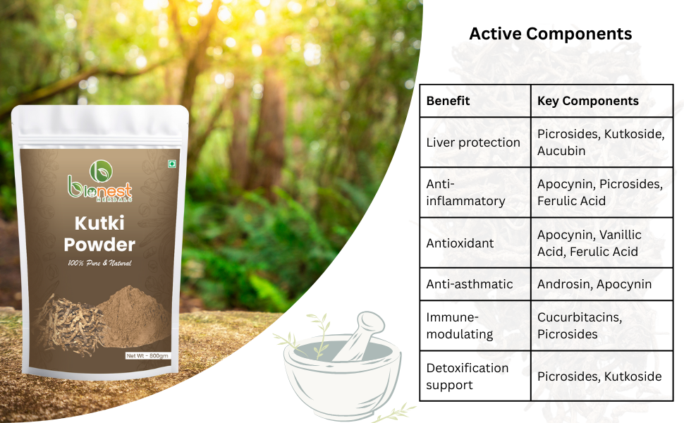 Kutki Powder - 400 gm | Picrorhiza Kurroa | Katuki | Kutaki | Liver Detox & Blood Sugar Support | Ayurvedic Herb