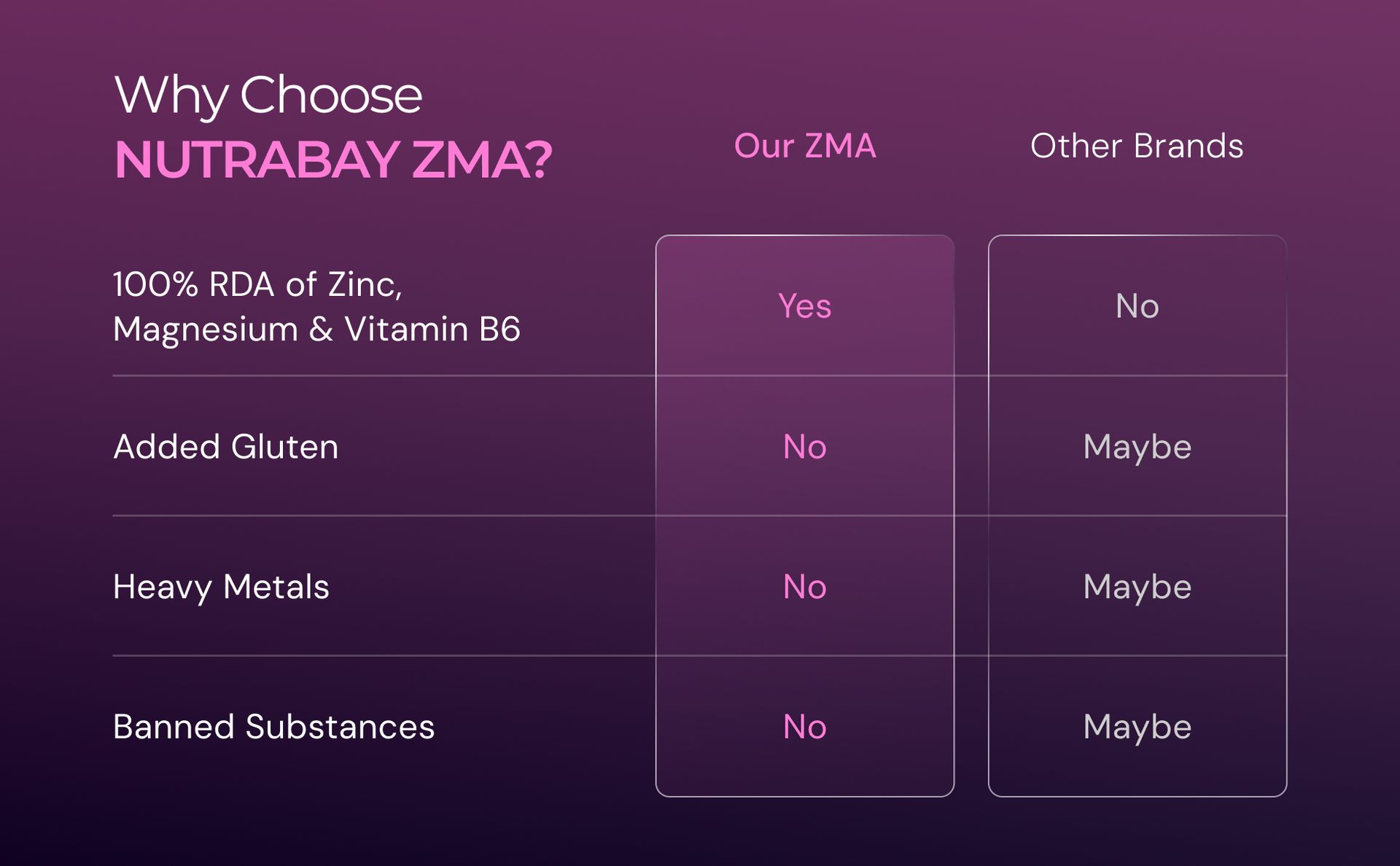 Nutrabay Pro Zinc Magnesium (ZMA) with 100% RDA Zinc, Magnesium Aspartate & Vitamin B6 – Muscle Strength, Recovery, Better Sleep & Anxiety Relief – 60 Veg Tablets | Tested for Purity