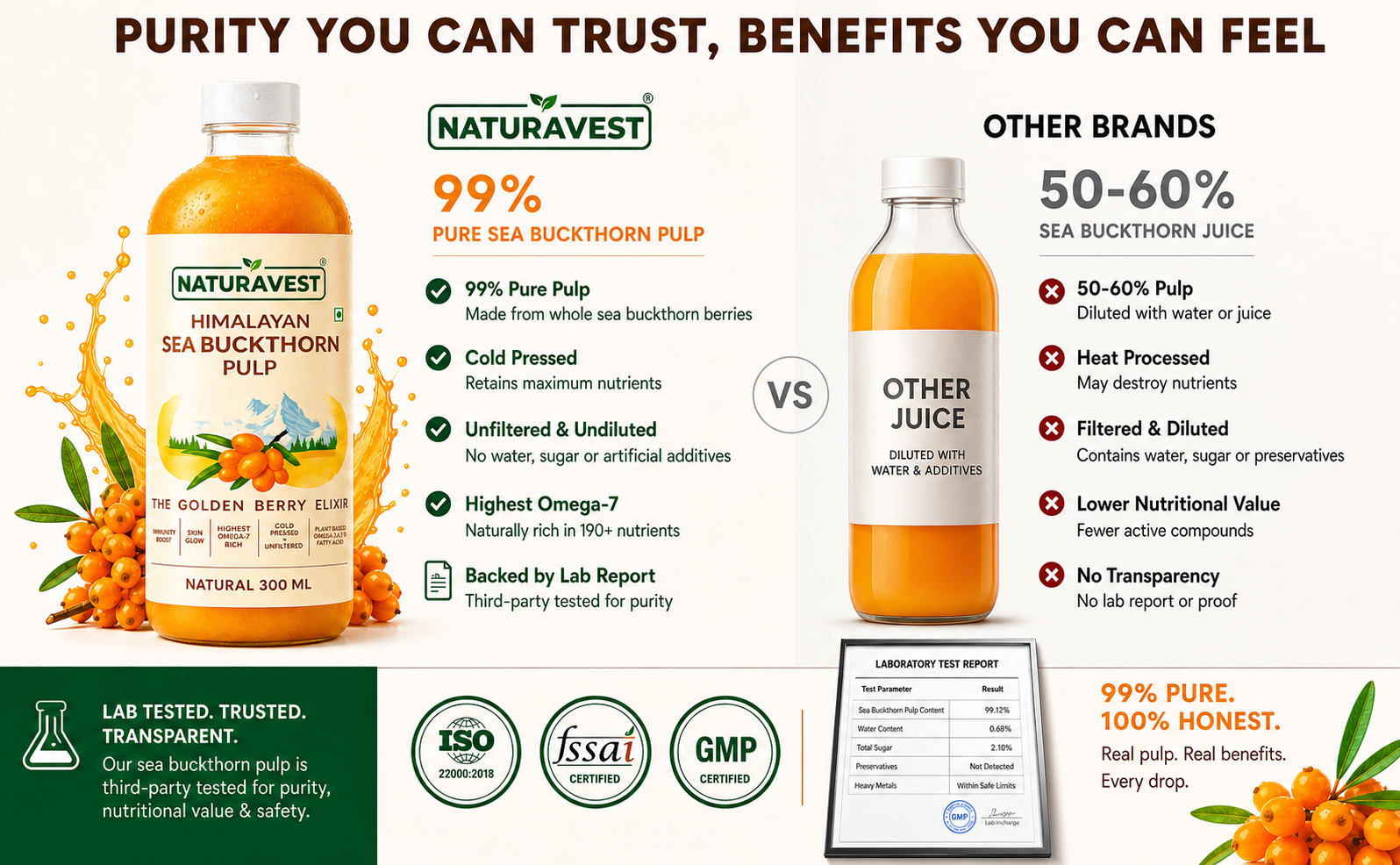Naturavest Himalayan Sea Buckthorn Pulp – 100% Pure, Unfiltered & Cold-Pressed | Immunity Boost, Skin Glow, Omega 3-6-7-9 | Natural Superfruit pulp – No Sugar, Plant Based, Non GMO (Pack of 1)300ml