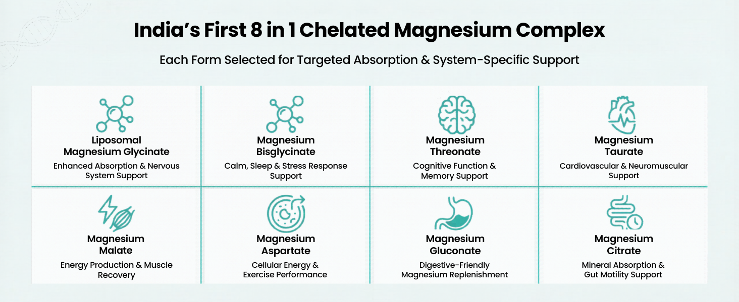 Mag8X Magnesium Glycinate 2000mg | 8 Chelated Salts, High Absorption Liposomal Magnesium | Vitamins B6, B12, D3 & K2 | 440mg Elemental | Sleep, Brain, Bone & Muscle Cramps | 60 Capsules