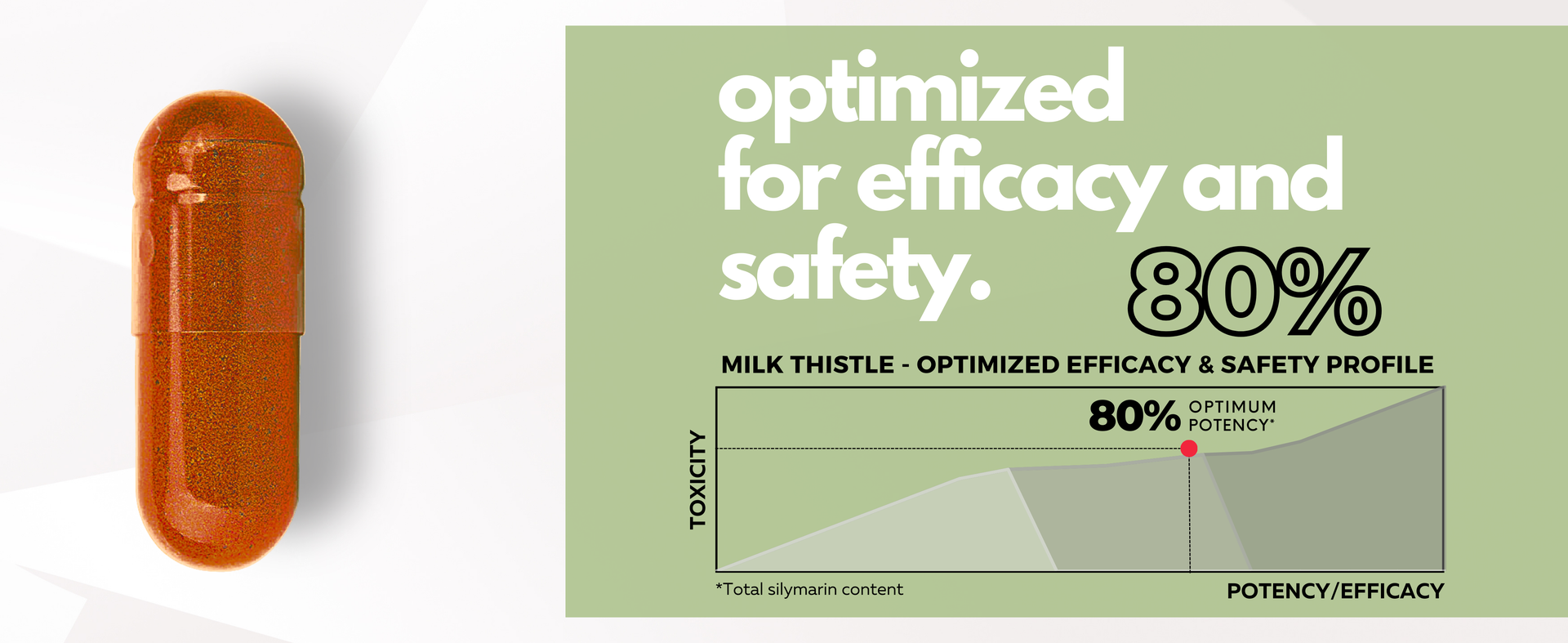 FOLIUS LABS Clean Label Milk Thistle Extract with 80% Silymarin 300mg