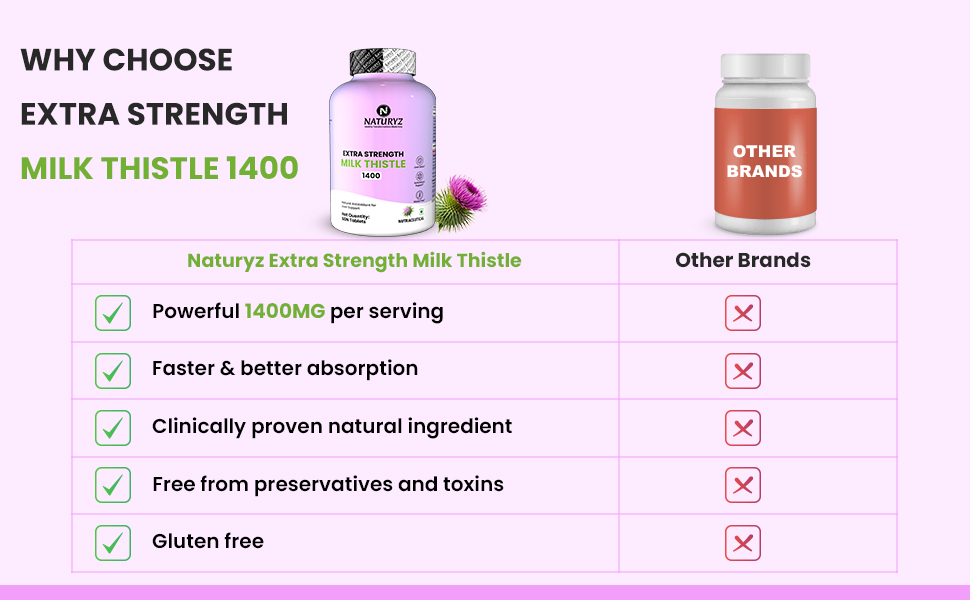 NATURYZ Extra Strength Milk Thistle 1400mg Fatty Liver detox supplement | Supports Liver Health & Natural Detox | Standardized for Silymarin | Maintain Liver Function & Antioxidant Balance | 60 Veg Tablets