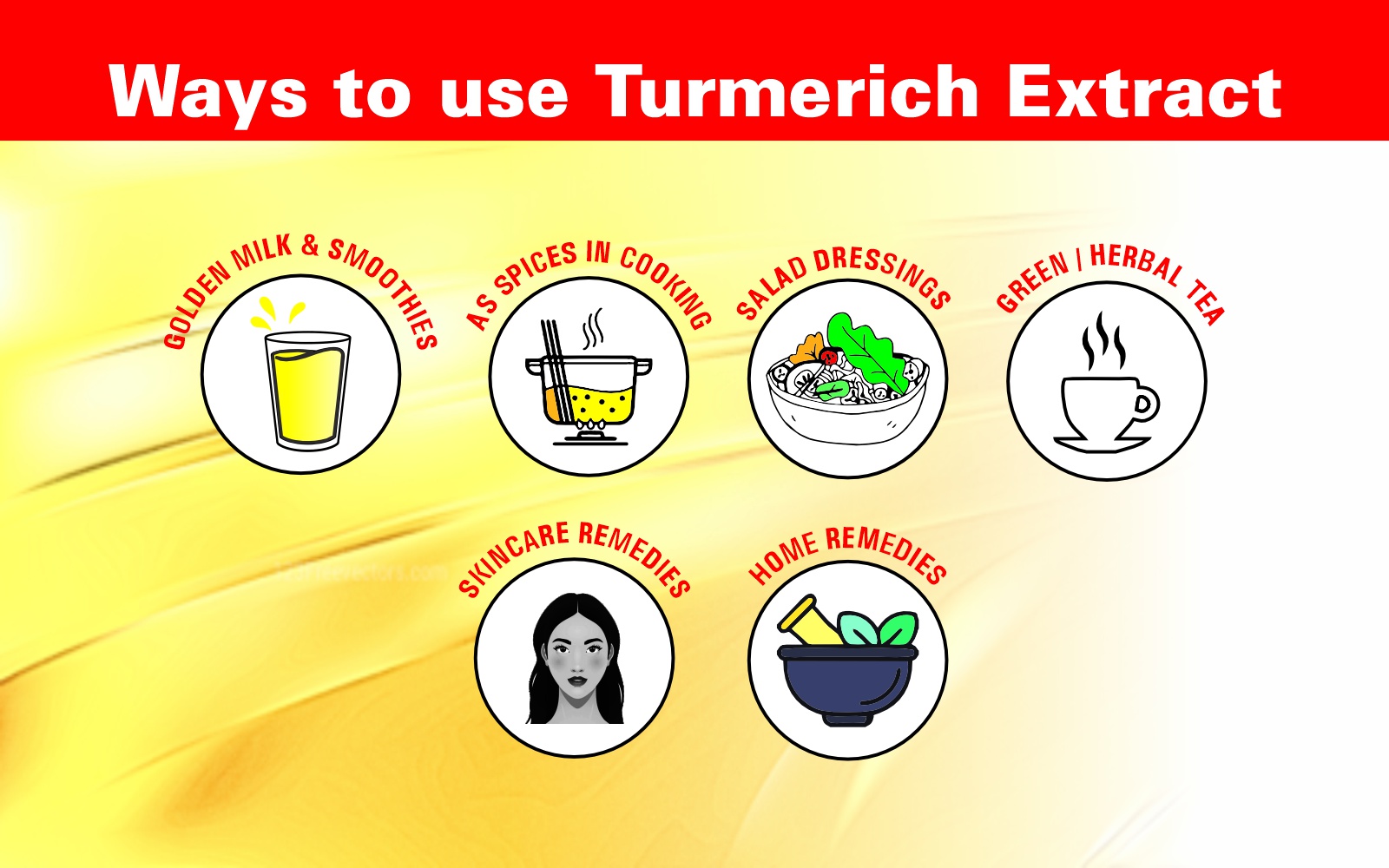 Aplomb Turmerich Liquid Extract | Turmeric Extract | Herbal Supplement | Antioxidant | Boost Immunity & Strength Naturally | 20ml