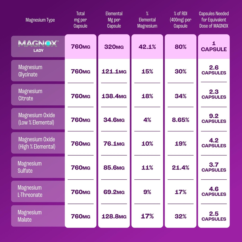 magnox-lady-magnesium-supplement-menopau-6.jpg