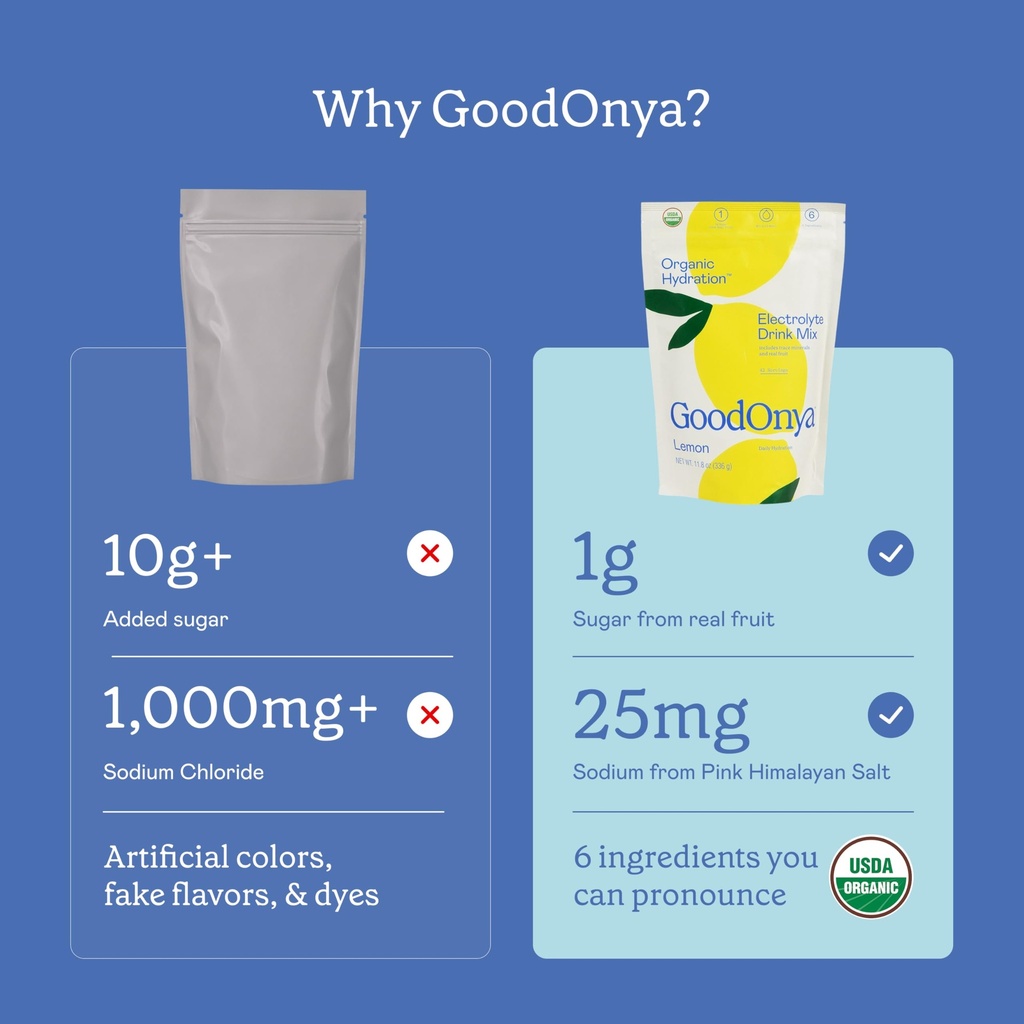goodonya-organic-hydration-electrolyte-d-4.jpg