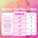 belliwelli-fiber-supplement-for-women-me-4.jpg