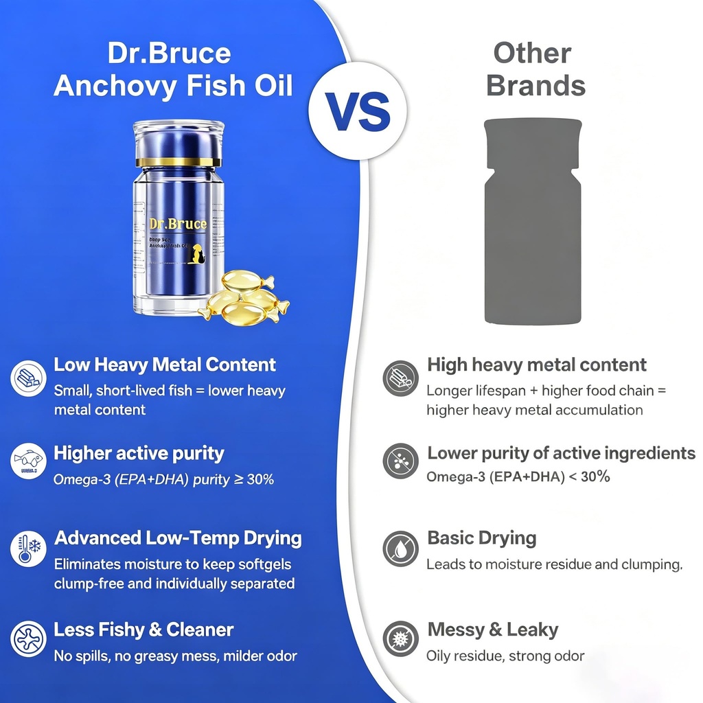 omega-3-fish-oil-for-dogs-cats-itchy-ski-3.jpg