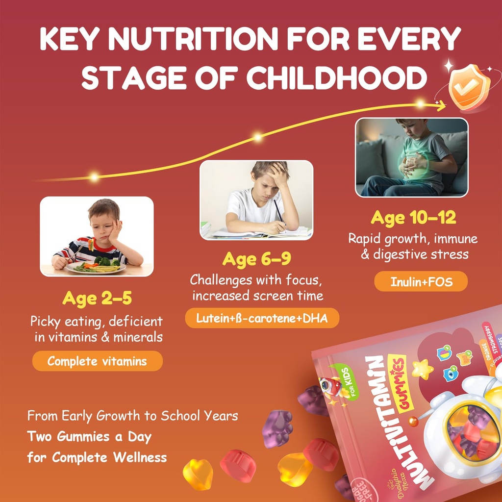 kids-multivitamin-gummies-180-count-eye--3.jpg