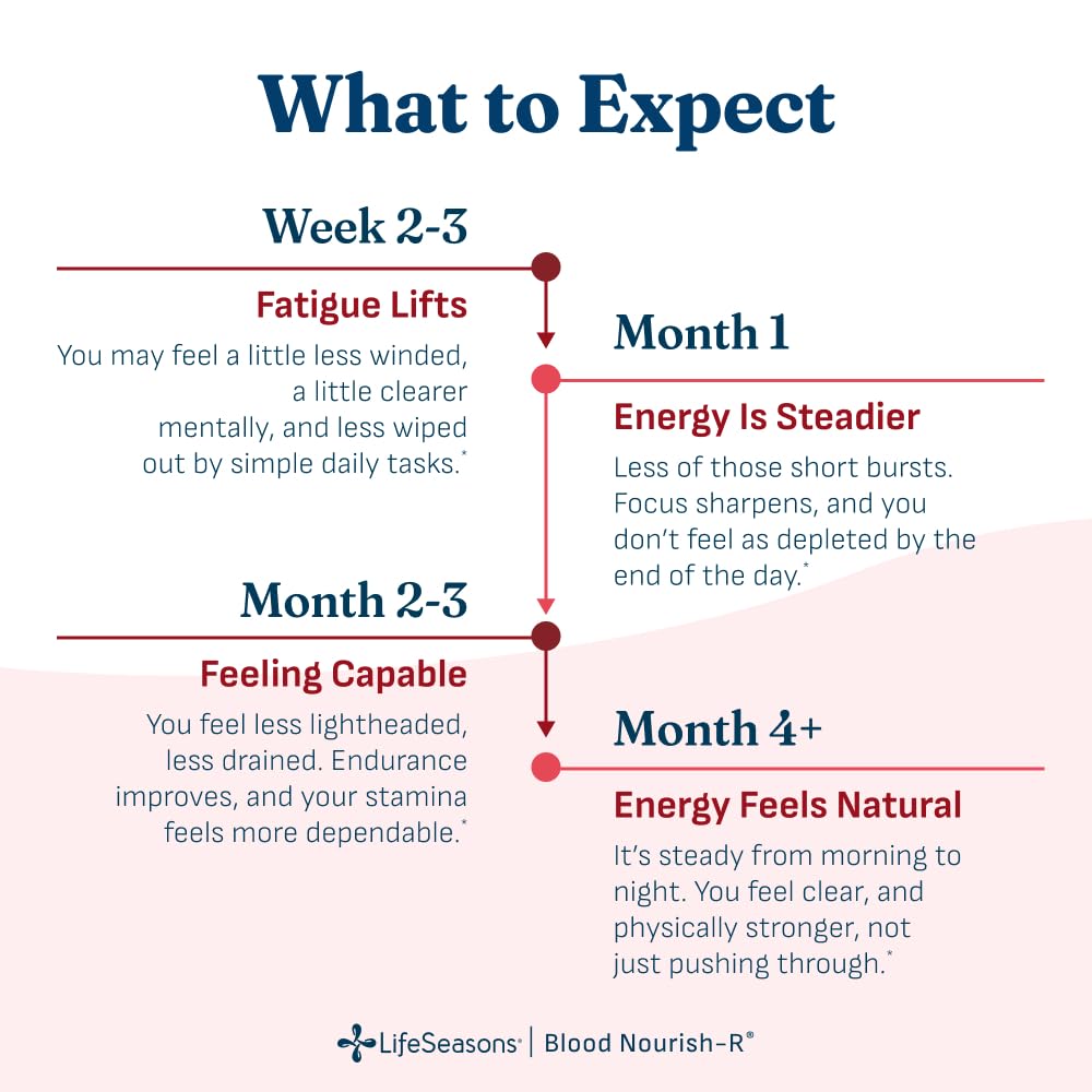 lifeseasons-blood-nourish-r-iron-deficie-3.jpg