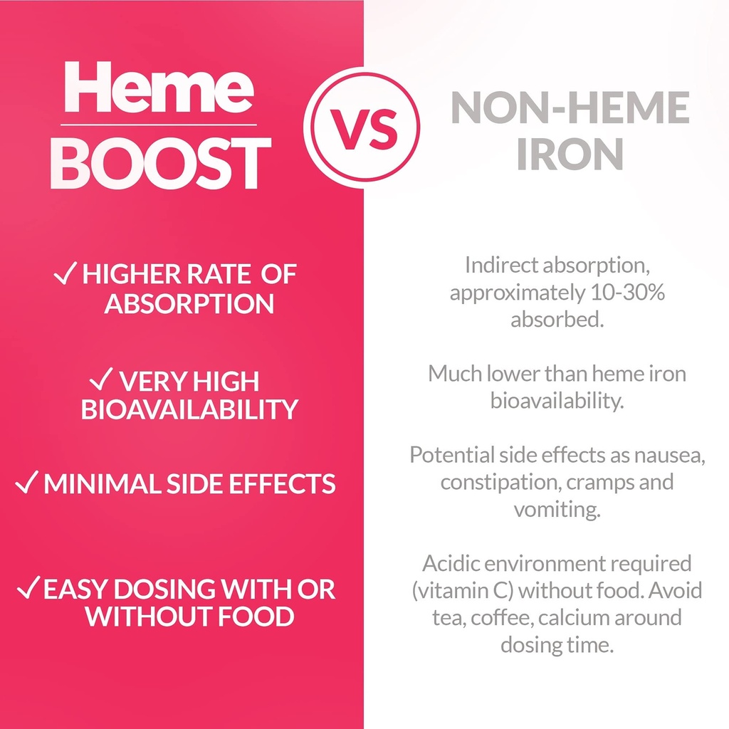hemeboost-11-6mg-232mg-heme-iron-pills-h-4.jpg