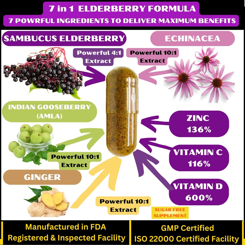 7-ingredients-elderberry-blend-4x-turmer-2.jpg