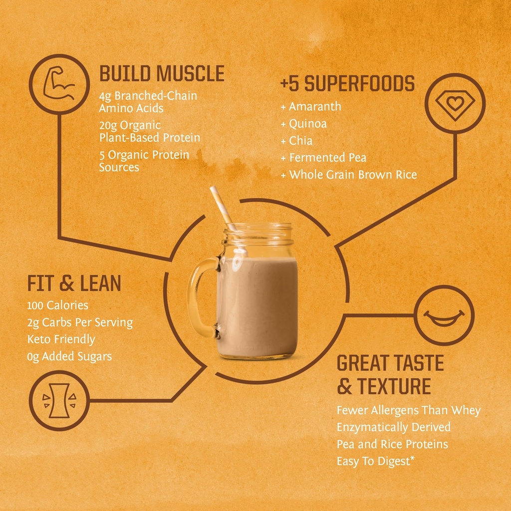 sunwarrior-vegan-protein-powder-usda-org-5.jpg