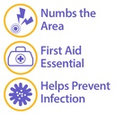 globe-lidocaine-first-aid-antibiotic-oin-2.jpg