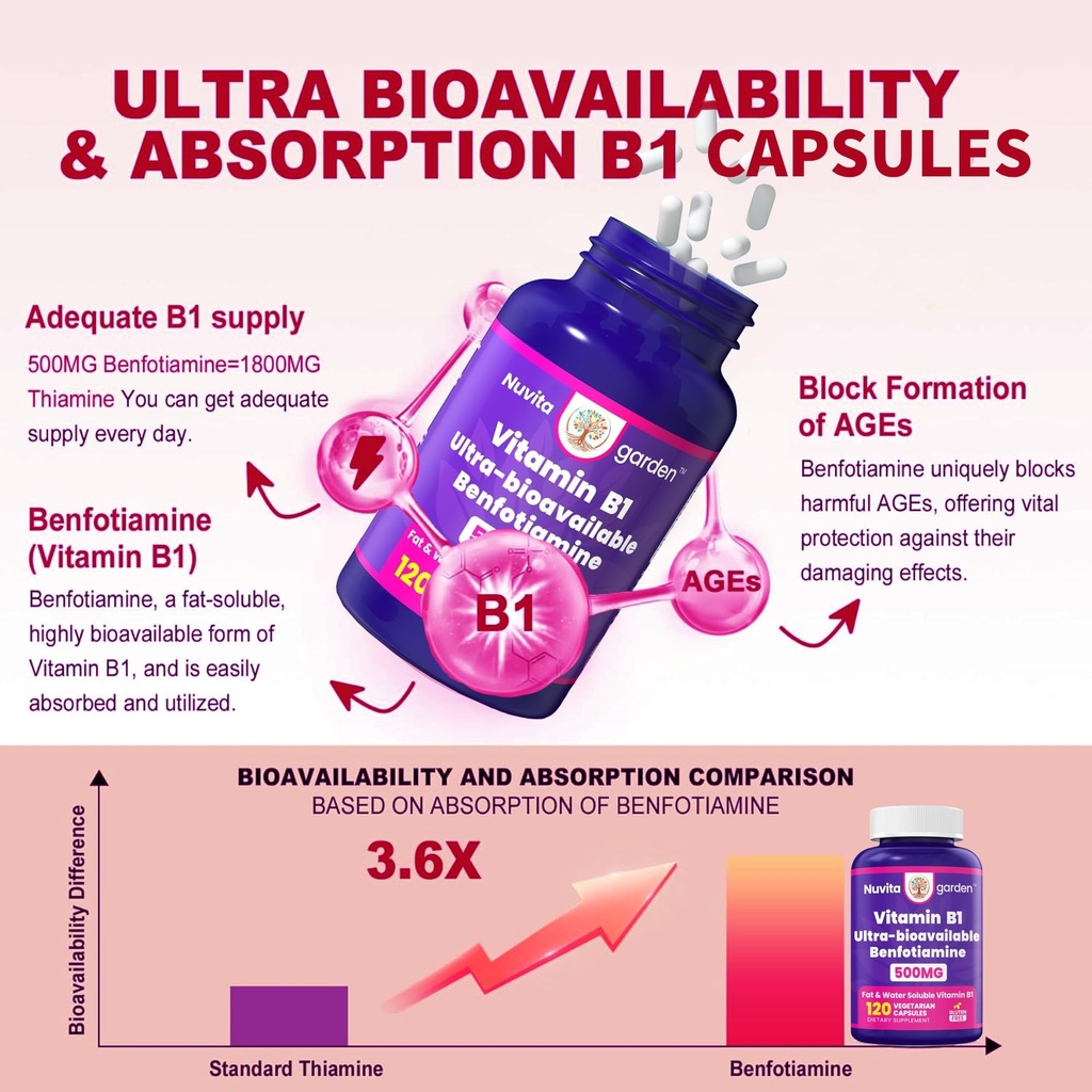 benfotiamine-500mg-fat-soluble-thiamine--5.jpg
