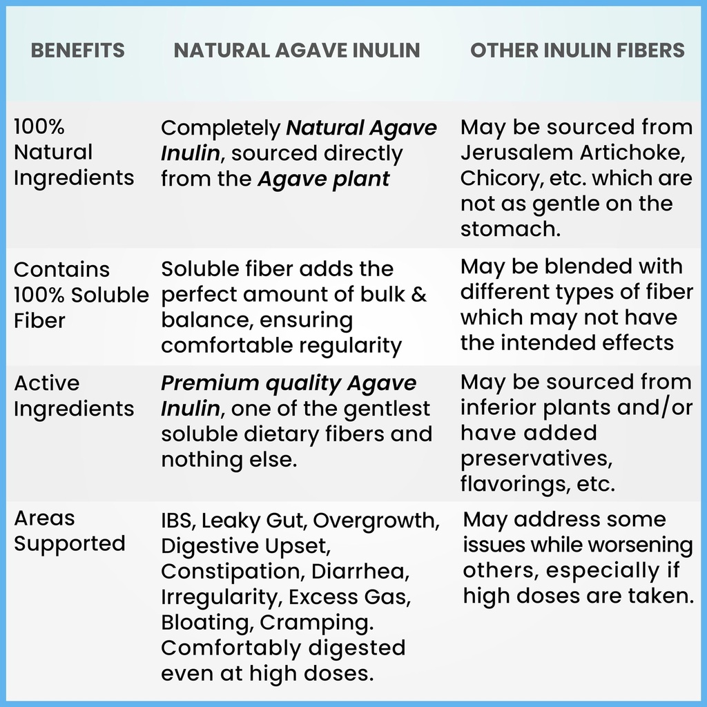 organic-inulin-powder-16oz-1lbs-gentle-a-3.jpg