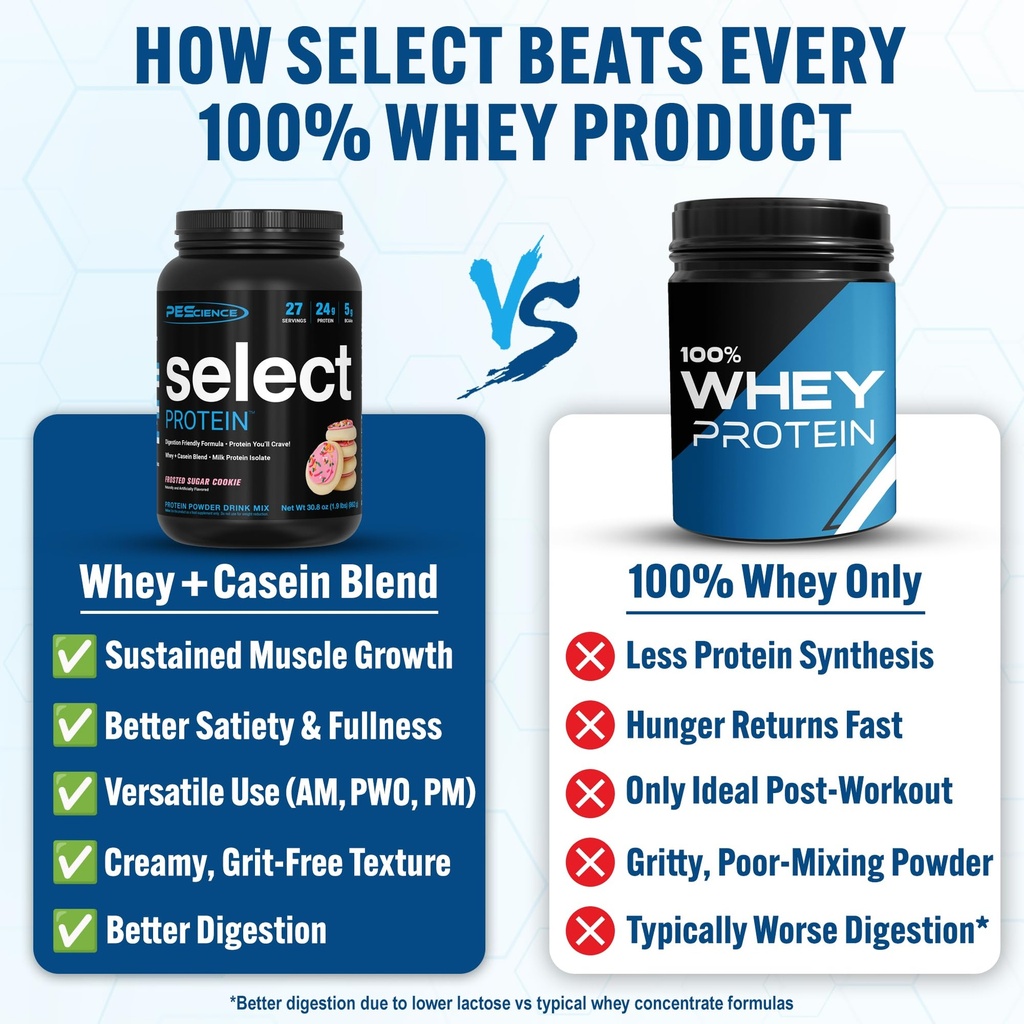 pescience-select-protein-powder-whey-and-4.jpg