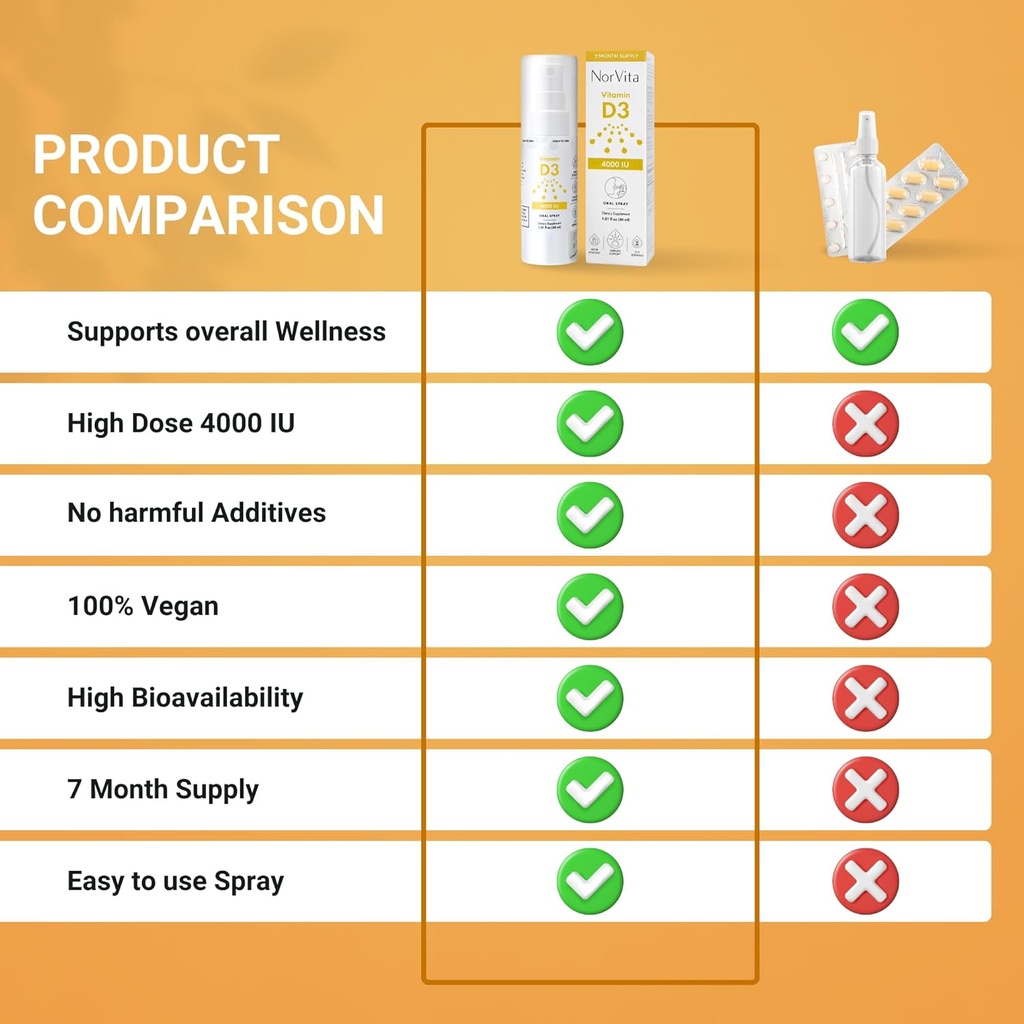 vitamin-d3-spray-4000-iu-215-servings----4.jpg
